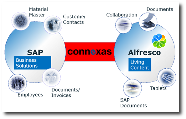 Diagrama